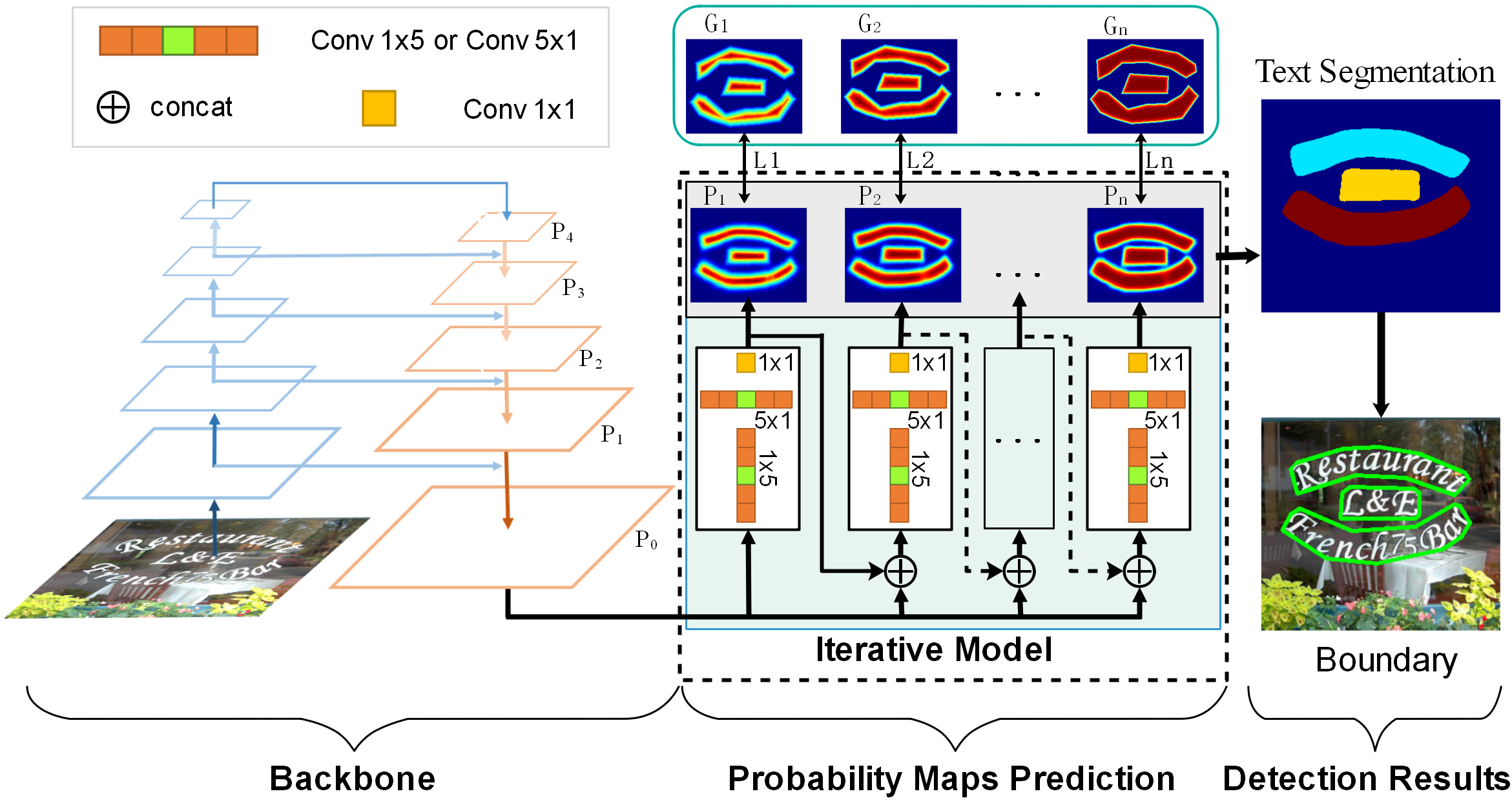 framework